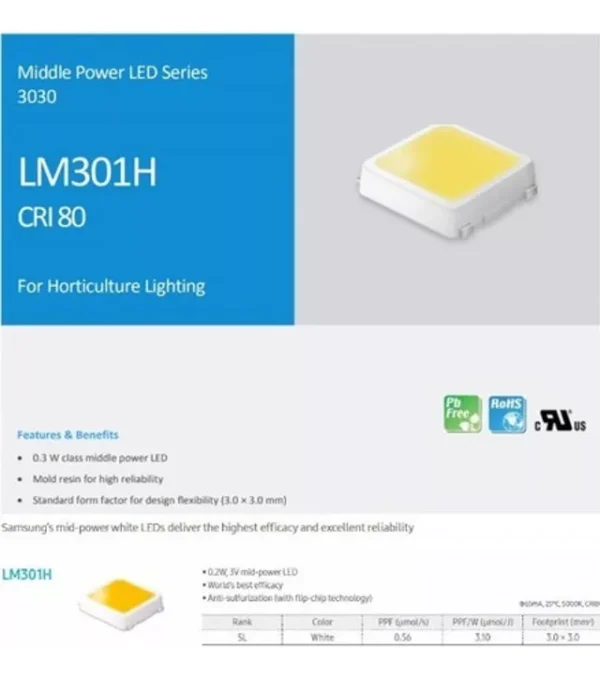 Painel Led Samsung Lm301h 120w - Image 3